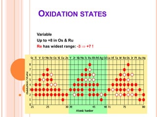 OXIDATION STATES
Variable
Up to +8 in Os & Ru
Re has widest range: -3  +7 !
 