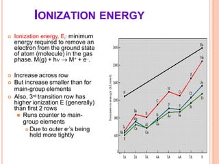 IONIZATION ENERGY
 Ionization energy, Ei: minimum
energy required to remove an
electron from the ground state
of atom (molecule) in the gas
phase. M(g) + h  M+ + e.
 Increase across row
 But increase smaller than for
main-group elements
 Also, 3rd transition row has
higher ionization E (generally)
than first 2 rows
⚫ Runs counter to main-
group elements
 Due to outer e-’s being
held more tightly
 