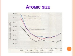 ATOMIC SIZE
 