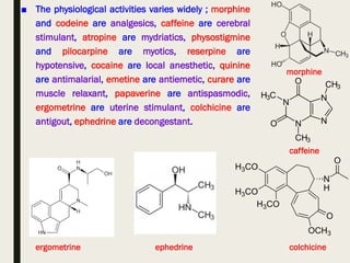 ■ The physiological activities varies widely ; morphine
and codeine are analgesics, caffeine are cerebral
stimulant, atropine are mydriatics, physostigmine
and pilocarpine are myotics, reserpine are
hypotensive, cocaine are local anesthetic, quinine
are antimalarial, emetine are antiemetic, curare are
muscle relaxant, papaverine are antispasmodic,
ergometrine are uterine stimulant, colchicine are
antigout, ephedrine are decongestant.
morphine
caffeine
colchicineephedrineergometrine
 