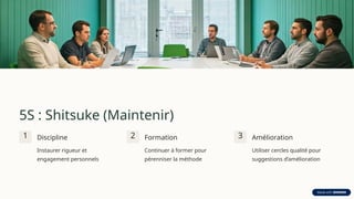5S : Shitsuke (Maintenir)
1 Discipline
Instaurer rigueur et
engagement personnels
2 Formation
Continuer à former pour
pérenniser la méthode
3 Amélioration
Utiliser cercles qualité pour
suggestions d’amélioration
 