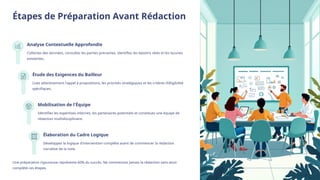 Étapes de Préparation Avant Rédaction
Analyse Contextuelle Approfondie
Collectez des données, consultez les parties prenantes, identifiez les besoins réels et les lacunes
existantes.
Étude des Exigences du Bailleur
Lisez attentivement l'appel à propositions, les priorités stratégiques et les critères d'éligibilité
spécifiques.
Mobilisation de l'Équipe
Identifiez les expertises internes, les partenaires potentiels et constituez une équipe de
rédaction multidisciplinaire.
Élaboration du Cadre Logique
Développez la logique d'intervention complète avant de commencer la rédaction
narrative de la note.
Une préparation rigoureuse représente 60% du succès. Ne commencez jamais la rédaction sans avoir
complété ces étapes.
 