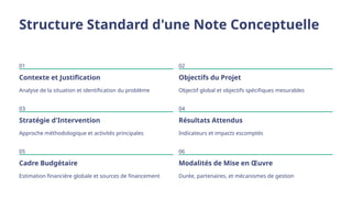 Structure Standard d'une Note Conceptuelle
01
Contexte et Justification
Analyse de la situation et identification du problème
02
Objectifs du Projet
Objectif global et objectifs spécifiques mesurables
03
Stratégie d'Intervention
Approche méthodologique et activités principales
04
Résultats Attendus
Indicateurs et impacts escomptés
05
Cadre Budgétaire
Estimation financière globale et sources de financement
06
Modalités de Mise en Œuvre
Durée, partenaires, et mécanismes de gestion
 