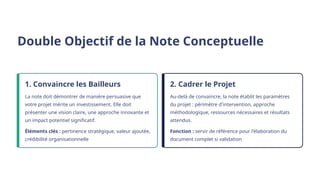 Double Objectif de la Note Conceptuelle
1. Convaincre les Bailleurs
La note doit démontrer de manière persuasive que
votre projet mérite un investissement. Elle doit
présenter une vision claire, une approche innovante et
un impact potentiel significatif.
Éléments clés : pertinence stratégique, valeur ajoutée,
crédibilité organisationnelle
2. Cadrer le Projet
Au-delà de convaincre, la note établit les paramètres
du projet : périmètre d'intervention, approche
méthodologique, ressources nécessaires et résultats
attendus.
Fonction : servir de référence pour l'élaboration du
document complet si validation
 