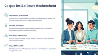 Ce que les Bailleurs Recherchent
Alignement Stratégique
Le projet doit correspondre aux priorités et aux thématiques du bailleur. Une
compréhension claire de leurs objectifs est essentielle.
Qualité Technique
Rigueur méthodologique, approche basée sur les preuves, et cohérence
logique entre problème, objectifs et stratégie.
Faisabilité Démontrée
Capacité organisationnelle, budget réaliste, partenariats solides et plan de
mise en œuvre crédible.
Impact Mesurable
Résultats clairement définis avec des indicateurs vérifiables et un potentiel de
changement durable.
 