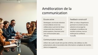 Amélioration de la
communication
Écoute active
Développer une écoute attentive
et bienveillante envers les
collaborateurs permet de mieux
comprendre leurs besoins et
préoccupations, favorisant ainsi
une communication plus
efficace.
Feedback constructif
Offrir un retour d'expérience
pertinent et orienté vers les
solutions encourage les
employés à s'améliorer de
manière continue, tout en
renforçant la confiance
mutuelle.
Communication visuelle
Utiliser des outils visuels tels que des schémas, des tableaux ou des
présentations aide à transmettre des informations complexes de manière
claire et engageante.
 
