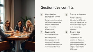 Gestion des conflits
1 Identifier les
sources de conflit
Comprendre les origines
des tensions au sein de
l'équipe est essentiel
pour y remédier
efficacement.
2 Écouter activement
Prendre le temps
d'écouter les différents
points de vue permet de
mieux cerner les enjeux
et de trouver des
solutions.
3 Favoriser la
communication
Encourager des
échanges ouverts et
constructifs facilite la
résolution des conflits de
manière collaborative.
4 Trouver des
compromis
Être à l'écoute des
besoins de chacun et
trouver des solutions
gagnant-gagnant est la
clé pour résoudre les
différends.
 