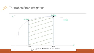 Truncation Error Integration
11
 