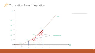 Truncation Error Integration
13
 