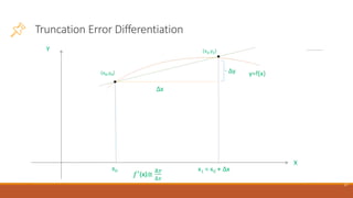 Truncation Error Differentiation
17
 