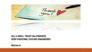 20
ALL is WELL. TRUST the PROCESS.
KEEP FIGHTING, FUTURE ENGINEERS!
-
Ma’am A
 