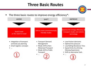 14
Three Basic Routes
 The three basic routes to improve energy efficiency*:
SHIFT
Shift to more environmentally
friendly modes
• Transport Demand
Management
• Mode shift to Non-
Motorized Transport
• Mode shift to Public
Transport
• …
AVOID
Avoid travel
or the need to travel
• Integration of transport
and land-use planning
• Smart logistics concepts
• …
IMPROVE
Improve the energy efficiency of
transport modes and vehicle
technology
• Low-friction lubricants
• Optimal tire pressure
• Low Rolling Resistance Tires
• Speed limits Eco-Driving
(Raising Awareness)
• Shift to alternative fuels
• …
1 2 3
 