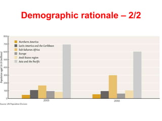 Demographic rationale – 2/2
 
