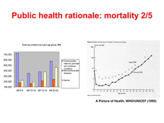 A Picture of Health, WHO/UNICEF (1995)
Death by condition by 5 year age group, 1999
100,000
200,000
300,000
400,000
500,000
600,000
700,000
MF5-9 MF10-14 MF15-19 MF20-24
Communicable,
maternal, perinatal
and nutritional
conditions
Noncommunicable
diseases
Injuries
Public health rationale: mortality 2/5
 