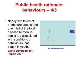 Public health rationale:
behaviours – 4/5
• Nearly two thirds of
premature deaths and
one third of the total
disease burden in
adults are associated
with conditions or
behaviours that
began in youth.
World Development
Report 2007
0
0.02
0.04
0.06
0.08
0.1
0.12
0 10 20 30 40 50 60 70
Age
female
male
Age of smoking initiation
 
