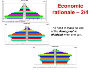 Economic
rationale – 2/4
The need to make full use
of the demographic
dividend when one can.
 