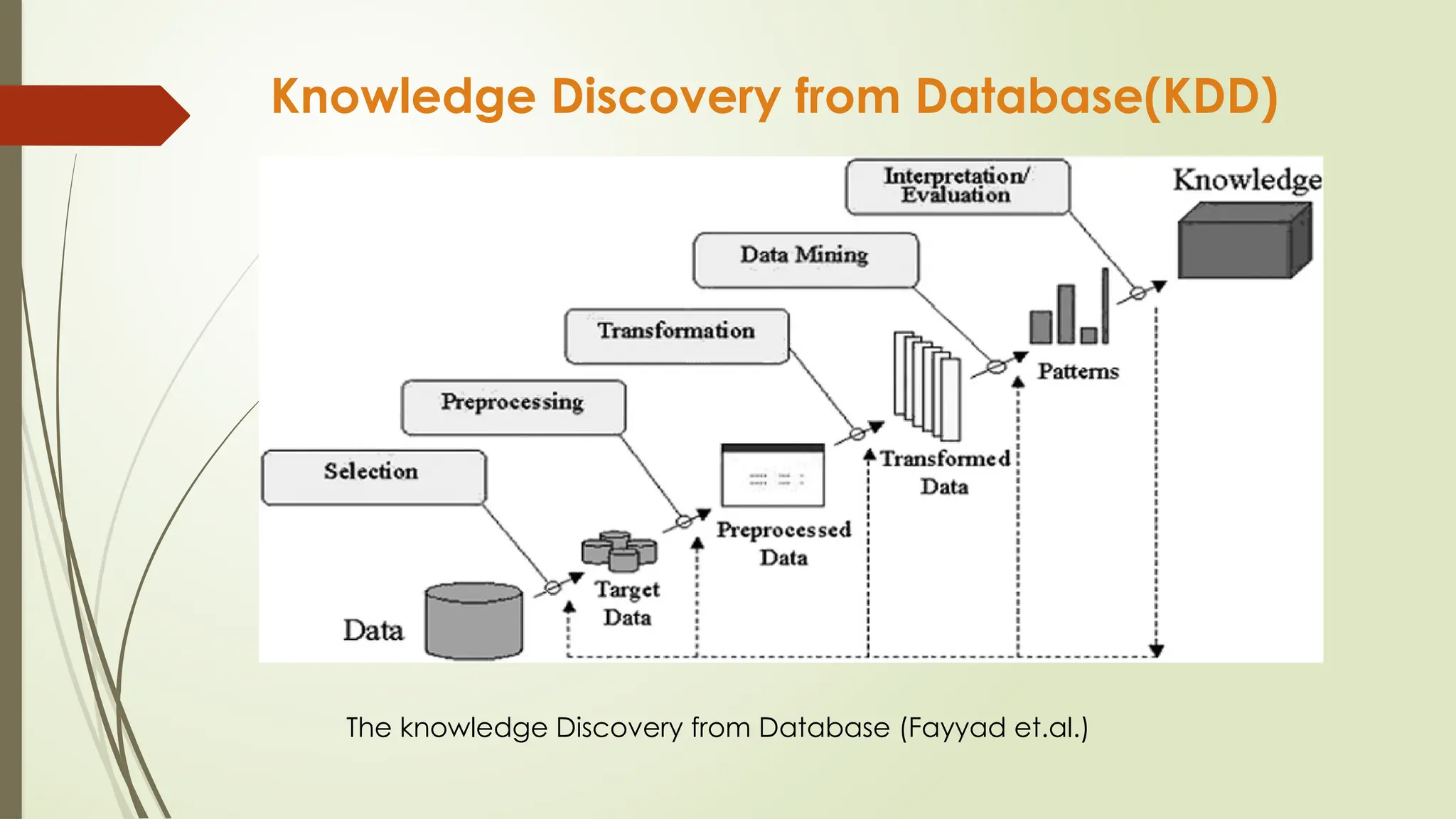 Knowledge Discovery from Database(KDD)
The knowledge Discovery from Database (Fayyad et.al.)
 