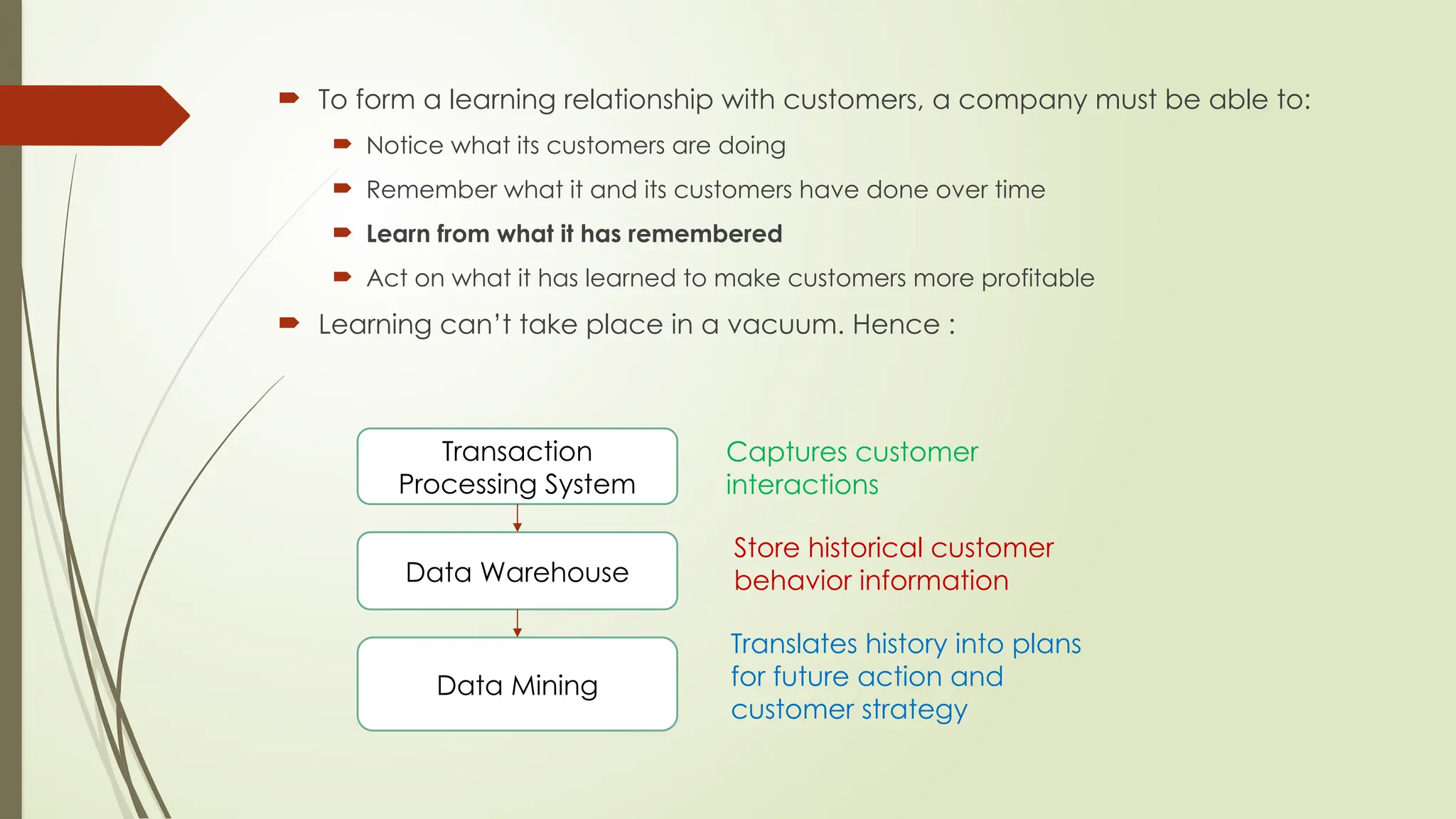  To form a learning relationship with customers, a company must be able to:
 Notice what its customers are doing
 Remember what it and its customers have done over time
 Learn from what it has remembered
 Act on what it has learned to make customers more profitable
 Learning can’t take place in a vacuum. Hence :
Transaction
Processing System
Data Warehouse
Data Mining
Captures customer
interactions
Store historical customer
behavior information
Translates history into plans
for future action and
customer strategy
 