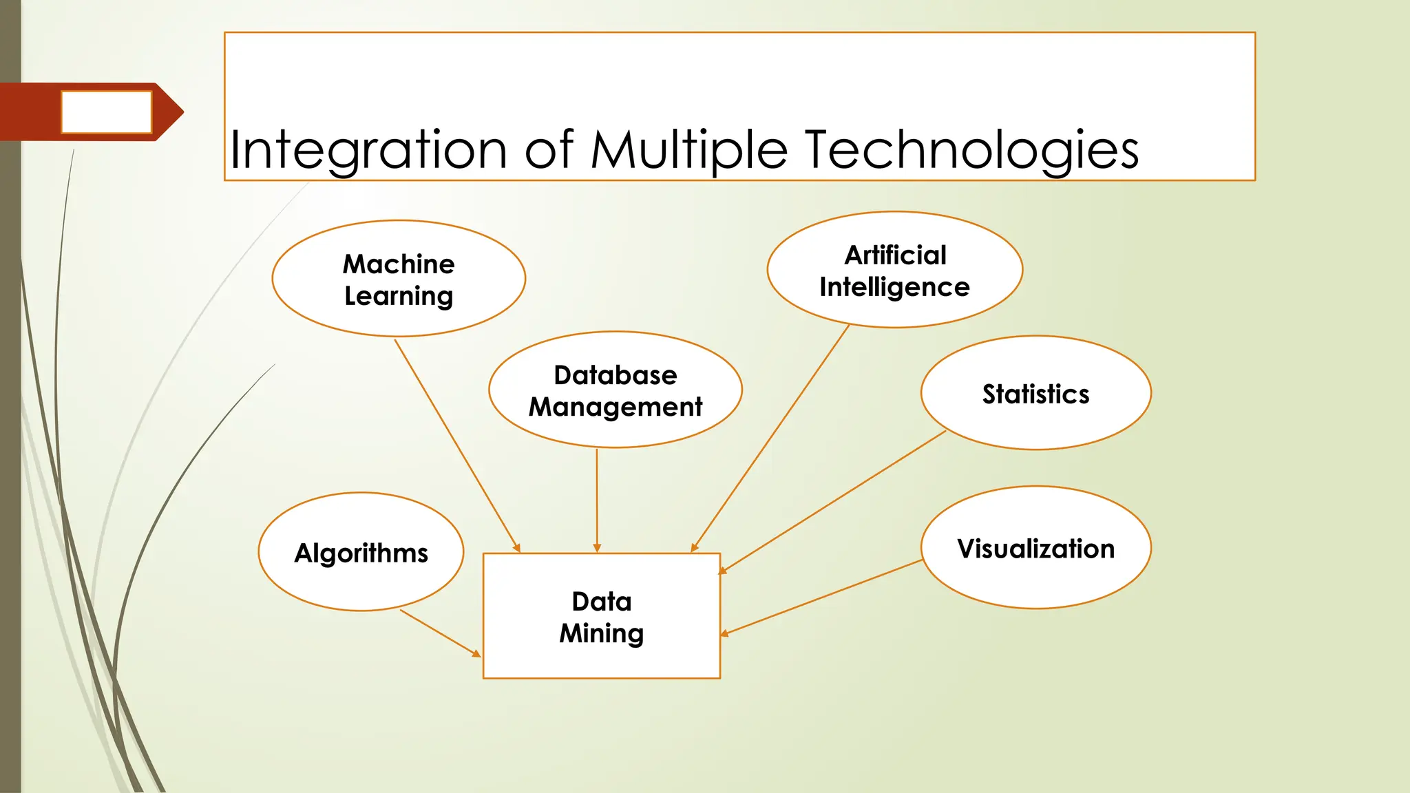 9
Integration of Multiple Technologies
Machine
Learning
Database
Management
Artificial
Intelligence
Statistics
Data
Mining
Visualization
Algorithms
 