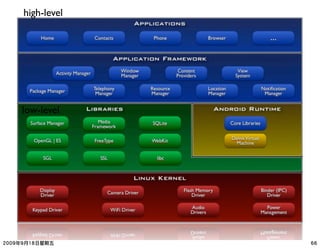 high-level




low-level
 