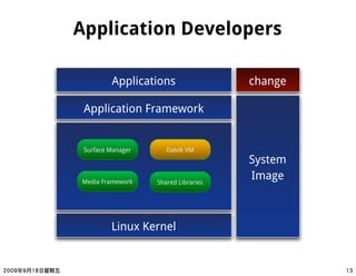 Application Developers

         Applications                 change

 Application Framework


 Surface Manager      Dalvik VM
                                      System
Media Framework    Shared Libraries
                                      Image



         Linux Kernel
 