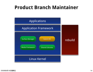 Product Branch Maintainer

          Applications

  Application Framework


  Surface Manager      Dalvik VM
                                       rebuild

  Media Framework   Shared Libraries




          Linux Kernel
 