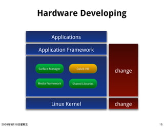 Hardware Developing

        Applications

Application Framework


Surface Manager      Dalvik VM
                                     change

Media Framework   Shared Libraries




        Linux Kernel                 change
 