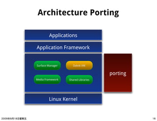 Architecture Porting

        Applications

Application Framework


Surface Manager      Dalvik VM


                                     porting
Media Framework   Shared Libraries




        Linux Kernel
 