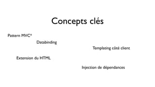 Concepts clés 
Templating côté client 
Pattern MVC* 
Databinding 
Injection de dépendances 
Extension du HTML 
 