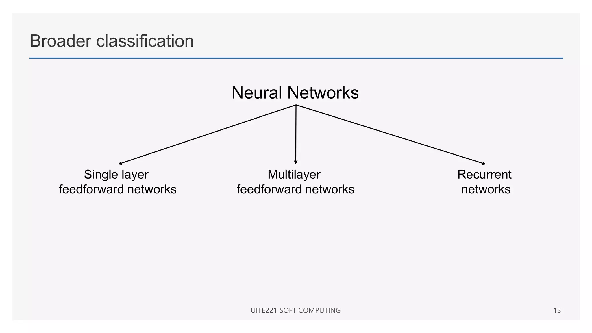 Broader classification
UITE221 SOFT COMPUTING 13
Neural Networks
Single layer
feedforward networks
Multilayer
feedforward networks
Recurrent
networks
 