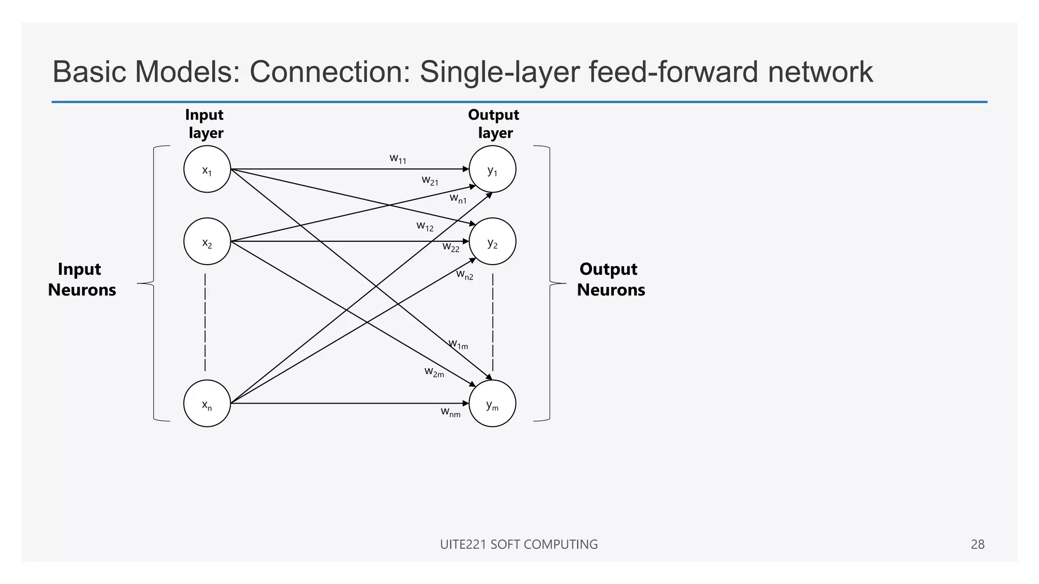 Basic Models: Connection: Single-layer feed-forward network
UITE221 SOFT COMPUTING 28
x1
x2
xn
y1
y2
ym
w11
w21
wn1
w12
w22
wn2
w1m
w2m
wnm
|
|
|
|
|
|
|
|
|
|
|
|
|
|
Output
Neurons
Input
Neurons
Output
layer
Input
layer
 