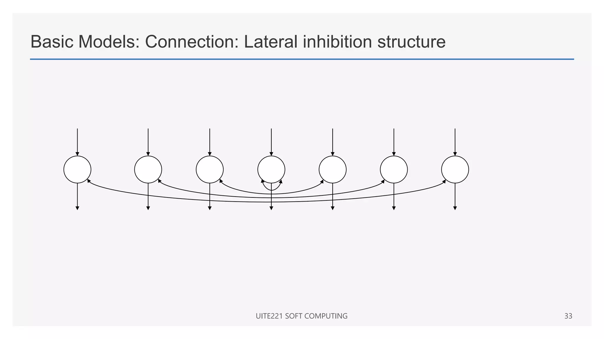Basic Models: Connection: Lateral inhibition structure
UITE221 SOFT COMPUTING 33
 