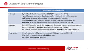 12
L’explosion du patrimoine digital
Introduction au Cloud Computing
La quantité de données explose…
Internet 2,9 milliards d’utilisateurs WW en 2014 (7 fois plus qu’en 2000)
4,1 millions de recherches Google toutes les minutes (3 150 milliards par an)
100 heures de vidéo uploadées sur Youtube toutes les minutes
3,4 millions de mails échangés chaque seconde (107 000 milliards par an)
La moitié de la bande passante est consommée par Youtube et Netflix
Stockage En 2005 l’humanité a créé 150 exabytes de données (1 exabyte = 1 milliard de gigabytes)
En 2013, elle a crée 4 zettabytes de données, soit 4 000 exabytes
En 2020 on estime la quantité de données à 35 zettabytes, soit 35.000 exabyte
Data center Google opère un million de serveurs, soit 2% du parc mondial (2011)
Microsoft et Amazon opèrent 50.000 serveurs
Facebook opère 30.000 serveurs
 