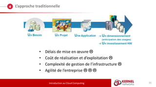 15
L’approche traditionnelle
Introduction au Cloud Computing
• Délais de mise en œuvre 
• Coût de réalisation et d’exploitation 
• Complexité de gestion de l’infrastructure 
• Agilité de l’entreprise   
 