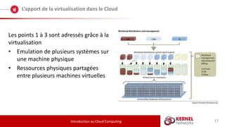 17
L’apport de la virtualisation dans le Cloud
Introduction au Cloud Computing
Les points 1 à 3 sont adressés grâce à la
virtualisation
• Emulation de plusieurs systèmes sur
une machine physique
• Ressources physiques partagées
entre plusieurs machines virtuelles
 