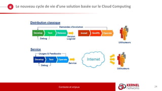 24
Le nouveau cycle de vie d’une solution basée sur le Cloud Computing
Contexte et enjeux
 