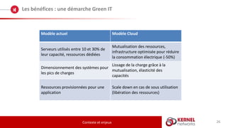 26
Les bénéfices : une démarche Green IT
Contexte et enjeux
Modèle actuel Modèle Cloud
Serveurs utilisés entre 10 et 30% de
leur capacité, ressources dédiées
Mutualisation des ressources,
infrastructure optimisée pour réduire
la consommation électrique (-50%)
Dimensionnement des systèmes pour
les pics de charges
Lissage de la charge grâce à la
mutualisation, élasticité des
capacités
Ressources provisionnées pour une
application
Scale down en cas de sous utilisation
(libération des ressources)
 