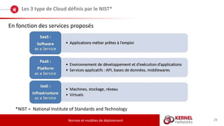 29
Les 3 type de Cloud définis par le NIST*
Normes et modèles de déploiement
En fonction des services proposés
*NIST = National Institute of Standards and Technology
 