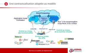 Une contractualisation adaptée au modèle
Normes et modèles de déploiement
 