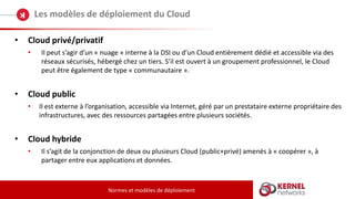 Les modèles de déploiement du Cloud
Normes et modèles de déploiement
• Cloud privé/privatif
• Il peut s’agir d’un « nuage » interne à la DSI ou d’un Cloud entièrement dédié et accessible via des
réseaux sécurisés, hébergé chez un tiers. S’il est ouvert à un groupement professionnel, le Cloud
peut être également de type « communautaire ».
• Cloud public
• Il est externe à l’organisation, accessible via Internet, géré par un prestataire externe propriétaire des
infrastructures, avec des ressources partagées entre plusieurs sociétés.
• Cloud hybride
• Il s’agit de la conjonction de deux ou plusieurs Cloud (public+privé) amenés à « coopérer », à
partager entre eux applications et données.
 