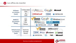 Les offres du marché
Normes et modèles de déploiement
 