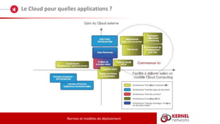Le Cloud pour quelles applications ?
Normes et modèles de déploiement
 