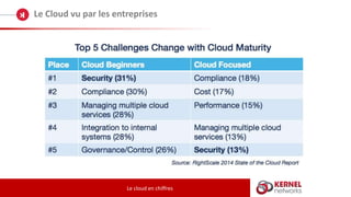 Le Cloud vu par les entreprises
Le cloud en chiffres
 