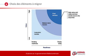 Choix des éléments à migrer
Etude de cas: le gouvernement fédéral américain
 