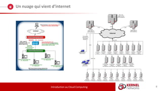 Un nuage qui vient d’internet
Introduction au Cloud Computing 8
 