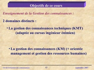 Objectifs de ce cours Enseignement de la Gestion des connaissances : 2 domaines distincts :  La gestion des connaissances techniques (KMT) (adaptée au cursus ingénieur énimien)  La gestion des connaissances (KM) (+ orientée management et gestion des ressources humaines)  
