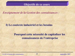 Objectifs de ce cours Enseignement de la Gestion des connaissances : I) Le contexte industriel et les besoins  Pourquoi cette nécessité de capitaliser les connaissances de l’entreprise  