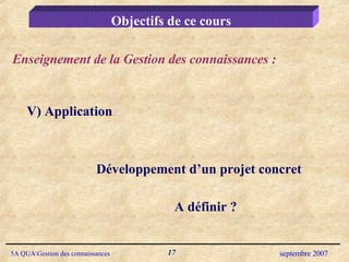 Objectifs de ce cours V) Application Enseignement de la Gestion des connaissances : Développement d’un projet concret  A définir ?   