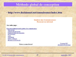 Méthode global de conception  http://www.decisionnel.net/connaissance/index.htm 
