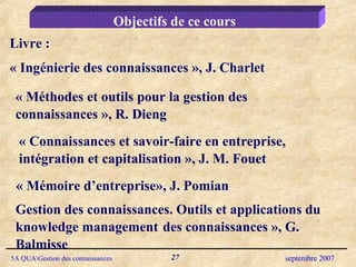 Objectifs de ce cours « Connaissances et savoir-faire en entreprise, intégration et capitalisation », J. M. Fouet Livre : « Ingénierie des connaissances », J. Charlet « Mémoire d’entreprise», J. Pomian « Méthodes et outils pour la gestion des connaissances », R. Dieng Gestion des connaissances. Outils et applications du knowledge management   des connaissances », G. Balmisse 